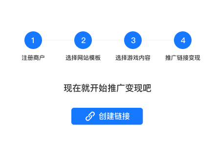 成为<br/>MiniGame<br/>发行商