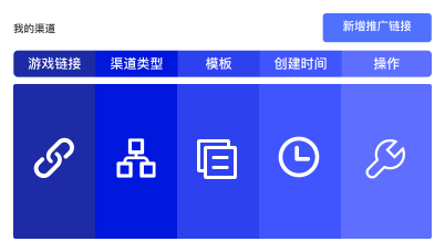 渠道引流